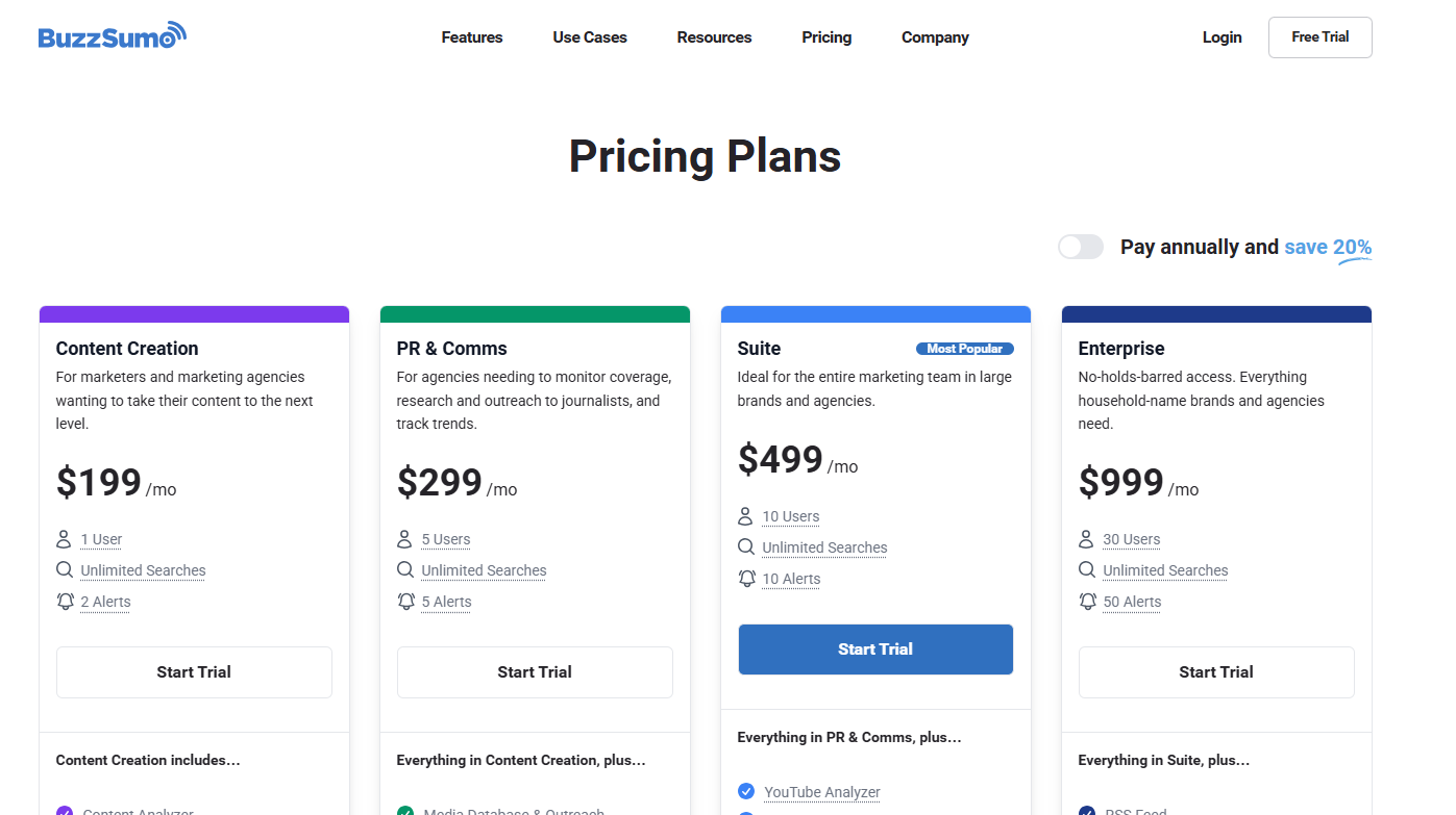 BuzzSumo Content Creation plan monthly cost