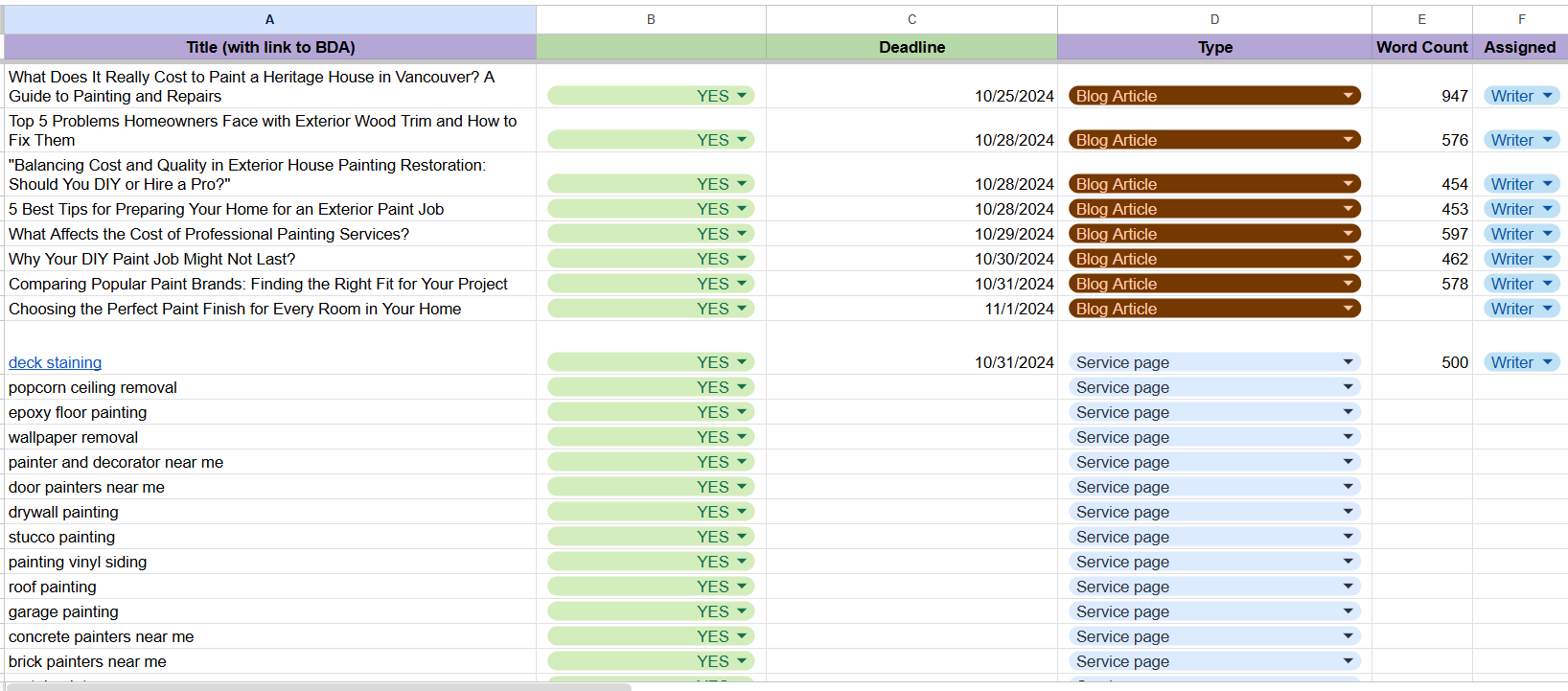 Content Plan SEO Example