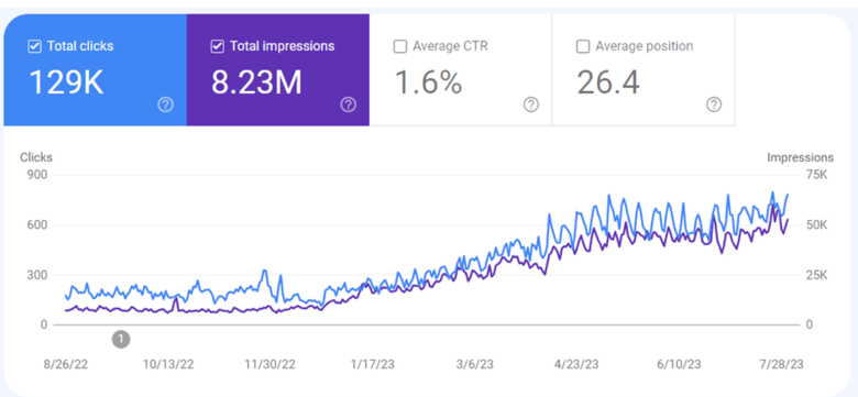 1800getarug.com case study