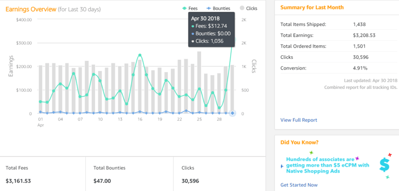 E-com-affiliate seo