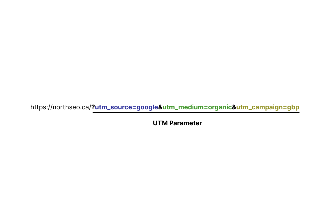 website field with UTM-tagged URL